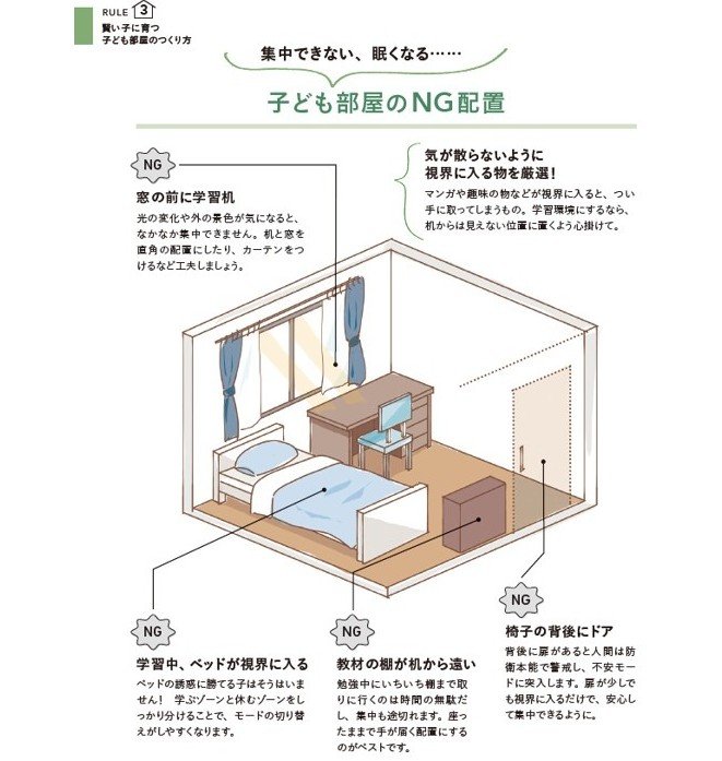 『賢い子が育つ暮らしと住まい7つのルール』から抜粋（イラスト：兼子智美）