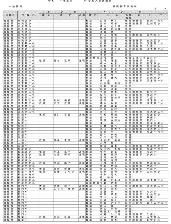 （福岡教育事務所／小・中・義務教育・特別支援学校）