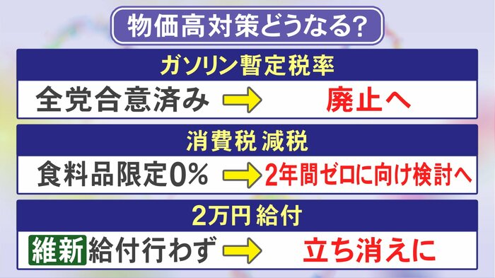ニュースONE
