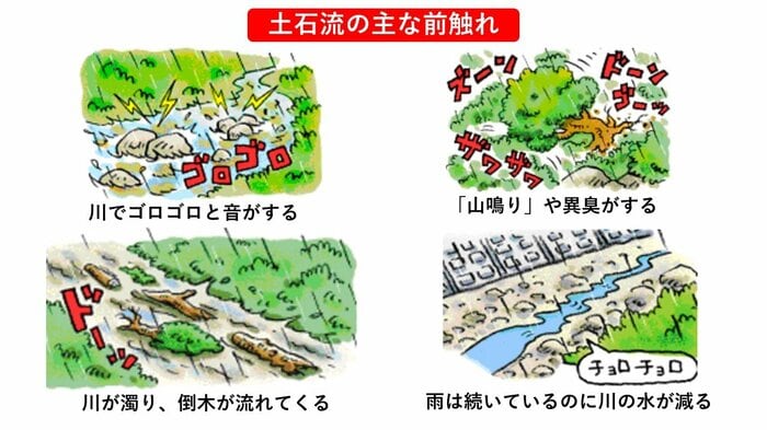 NPO法人「土砂災害防止広報センター」HPより(※イラスト著作権は同法人に帰属します)