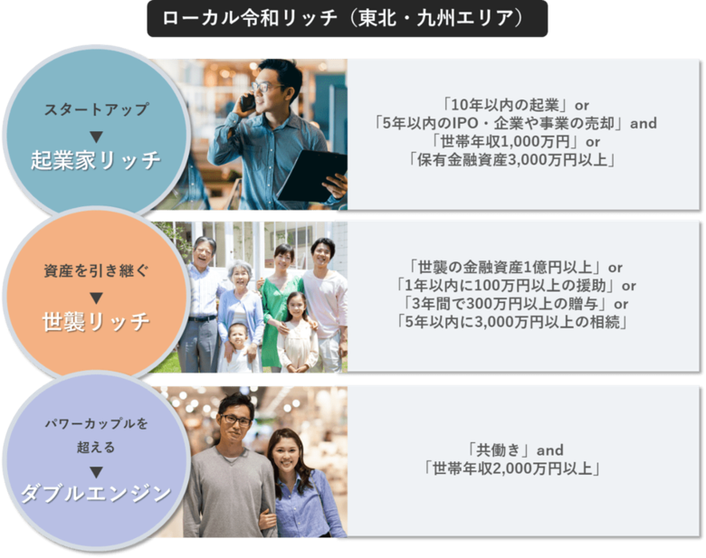 YOMIKO、ローカル令和リッチ調査（東北・九州）を実施