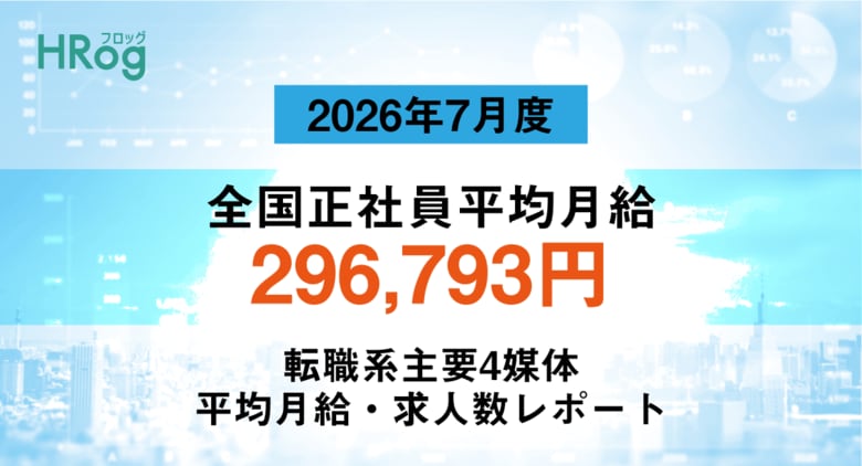 全国正社員平均月給は「296,793円」で前年同月から2.83%増加【2026年7月度 正社員平均月給・求人数レポート】