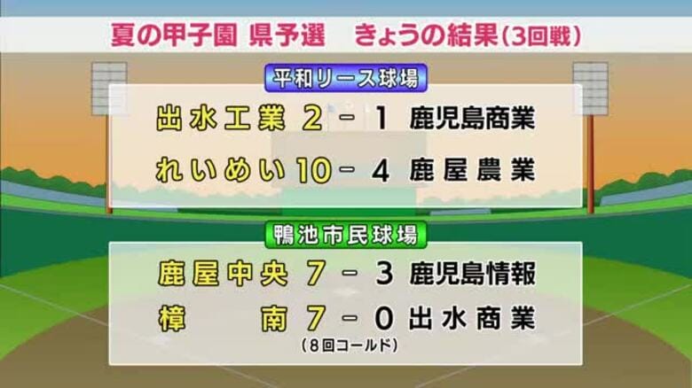 夏の甲子園　鹿児島県予選　出水工業、れいめい、鹿屋中央、樟南が勝ち上がる｜FNNプライムオンライン