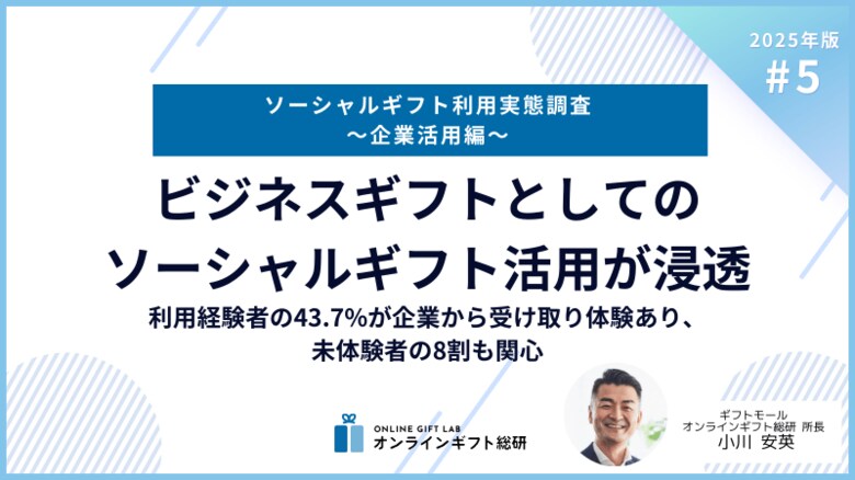 ～2025年版ソーシャルギフト利用実態調査～ ビジネスギフトとしてのソーシャルギフト活用が浸透。利用経験者の43.7%が企業から受け取り体験あり、未体験者の8割も関心