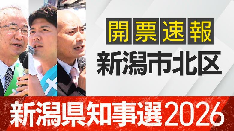 【開票速報】新潟知事選　新潟市北区・開票率100％　花角氏が土田氏・安中氏に大差｜FNNプライムオンライン