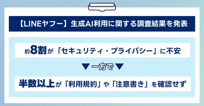 【LINEヤフー】生成AI利用に関する意識調査を実施　約8割が生成AIのセキュリティやプライバシーに不安を抱えるも、半数以上が「利用規約」や「注意書き」を確認せず