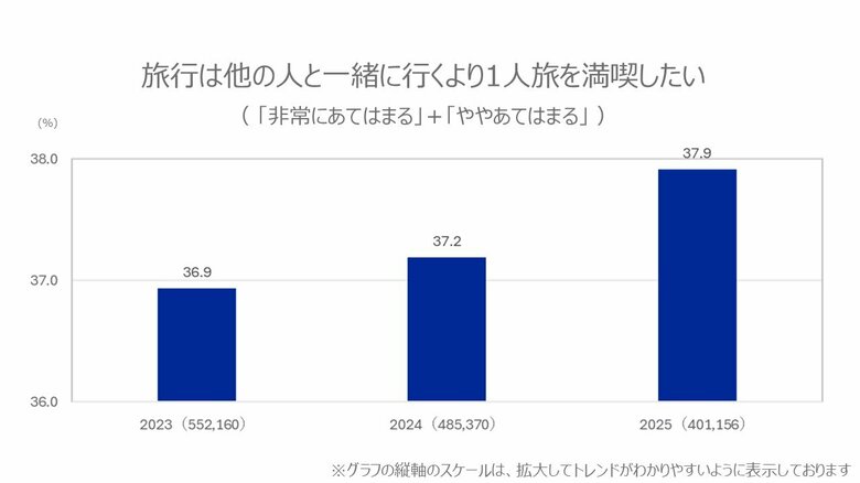 楽天インサイト、40万人以上から得た大規模調査結果「アスキングビッグデータ」から、「生活意識」に関する3年間の変容を発表