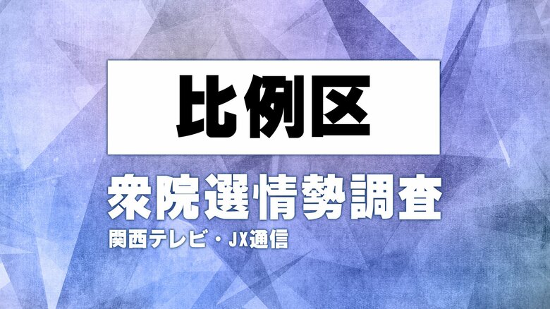 近畿・徳島の比例投票先　自民約20%　維新約14%　中道約9%　国民約6%　参政約5%　関西テレビ・JX通信　衆院選情勢調査【衆院選】｜FNNプライムオンライン