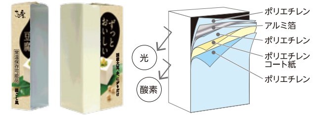 特殊紙容器（提供：さとの雪食品）