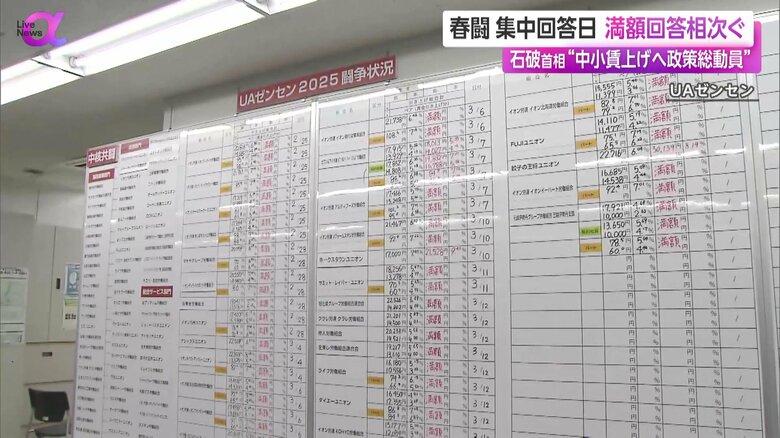 「満額」が並ぶUAゼンセンのボード