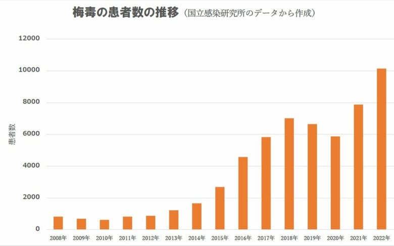 （2022年は11月1日の速報値）