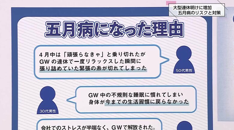 （不調の理由をまとめたパネル）