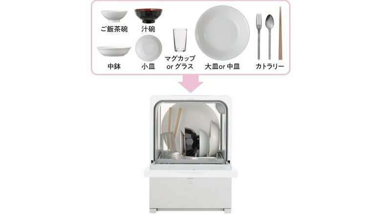 最大6点の食器が入るようになっている