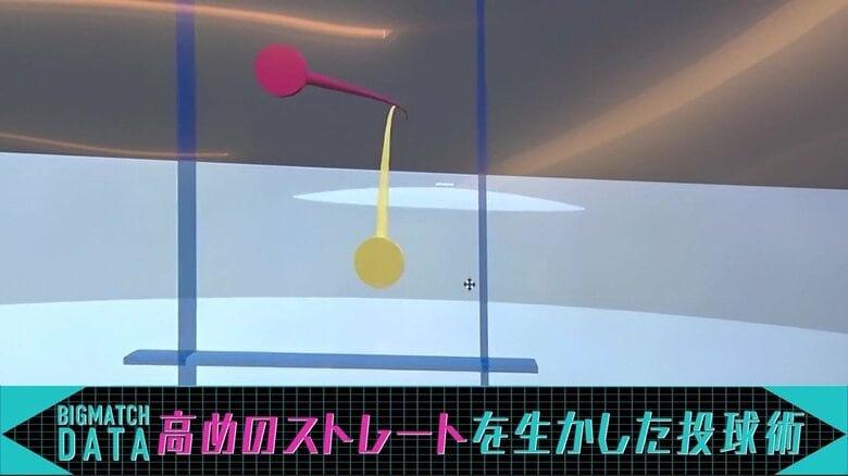 谷翔平と吉田正尚の初対決での球種と軌道