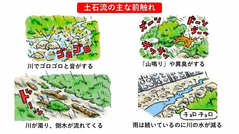 NPO法人「土砂災害防止広報センター」HPより（※イラスト著作権は同法人に帰属します）