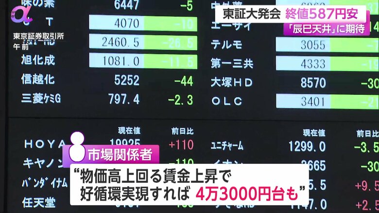 4万3000円台もあり得るとの期待の声もあるという