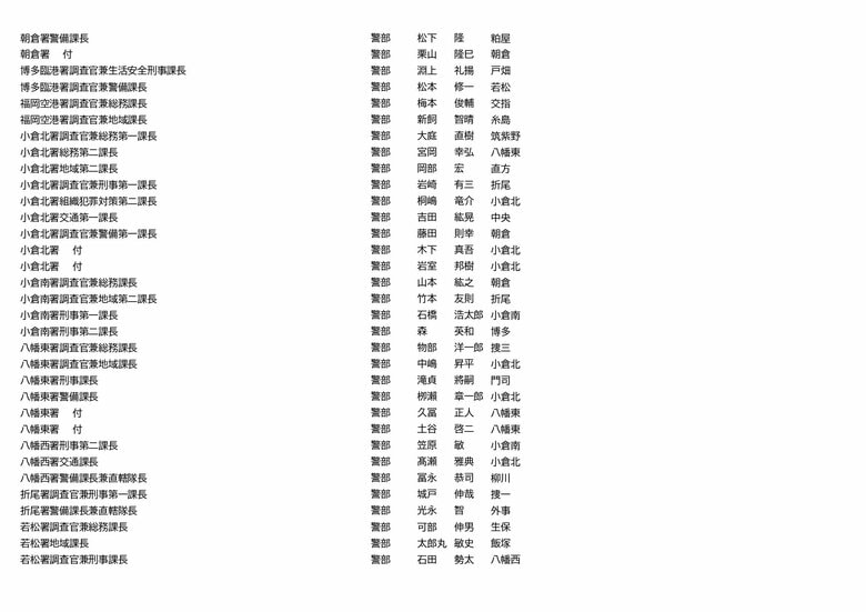 福岡県警　人事異動（14/23）