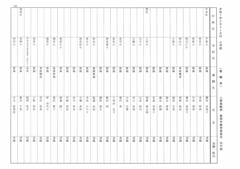 3月31日付小学校（教職員）人事異動表　出の部