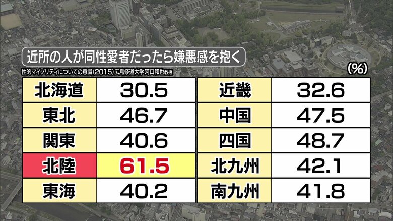 北陸は全国的にもLGBTQに対する偏見が強いとされている
