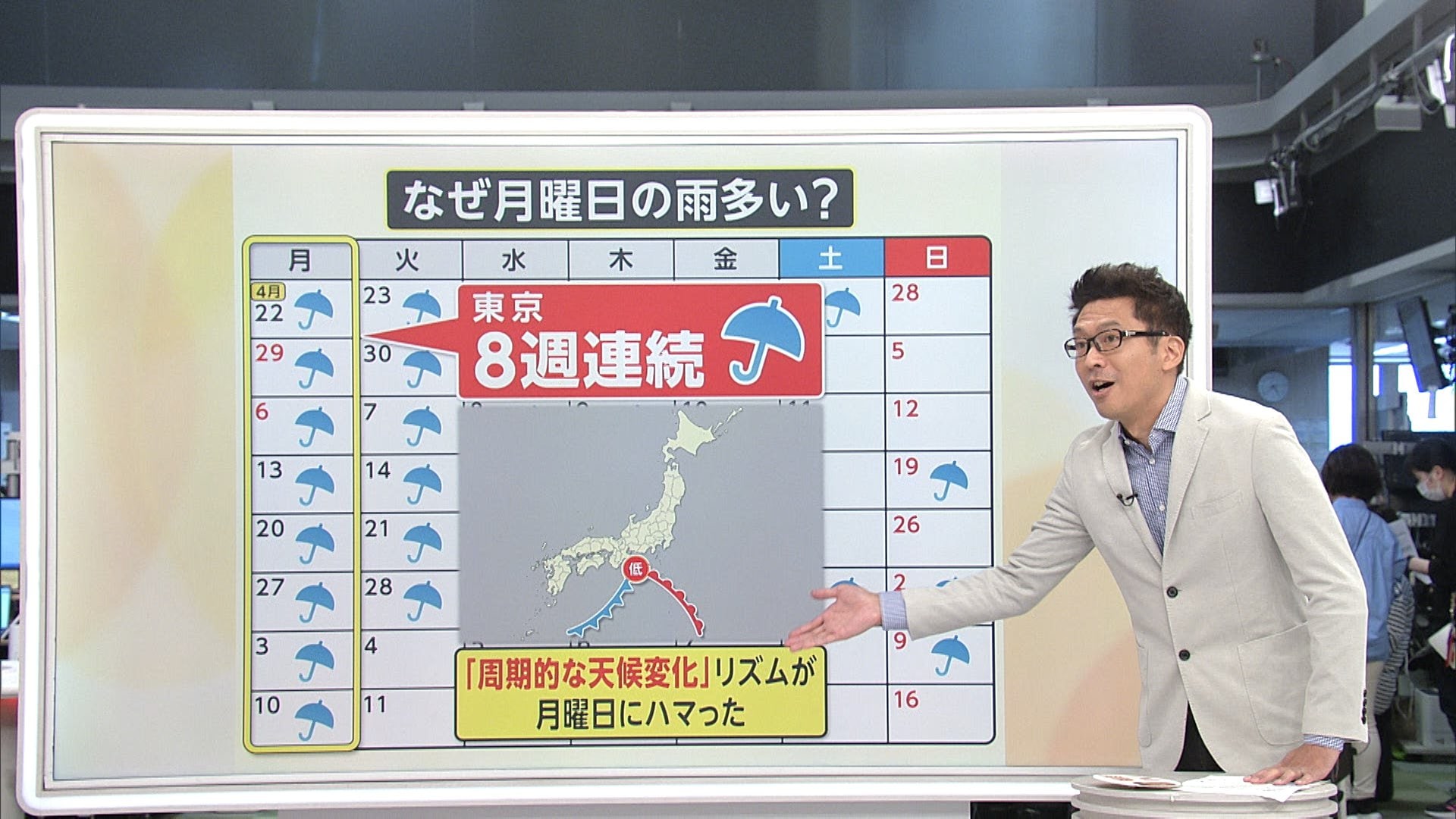 【解説】8週連続で東京「雨の月曜日」　17日にも再び「雨マーク」　2016年の“12週連続で雨”の記録更新も？