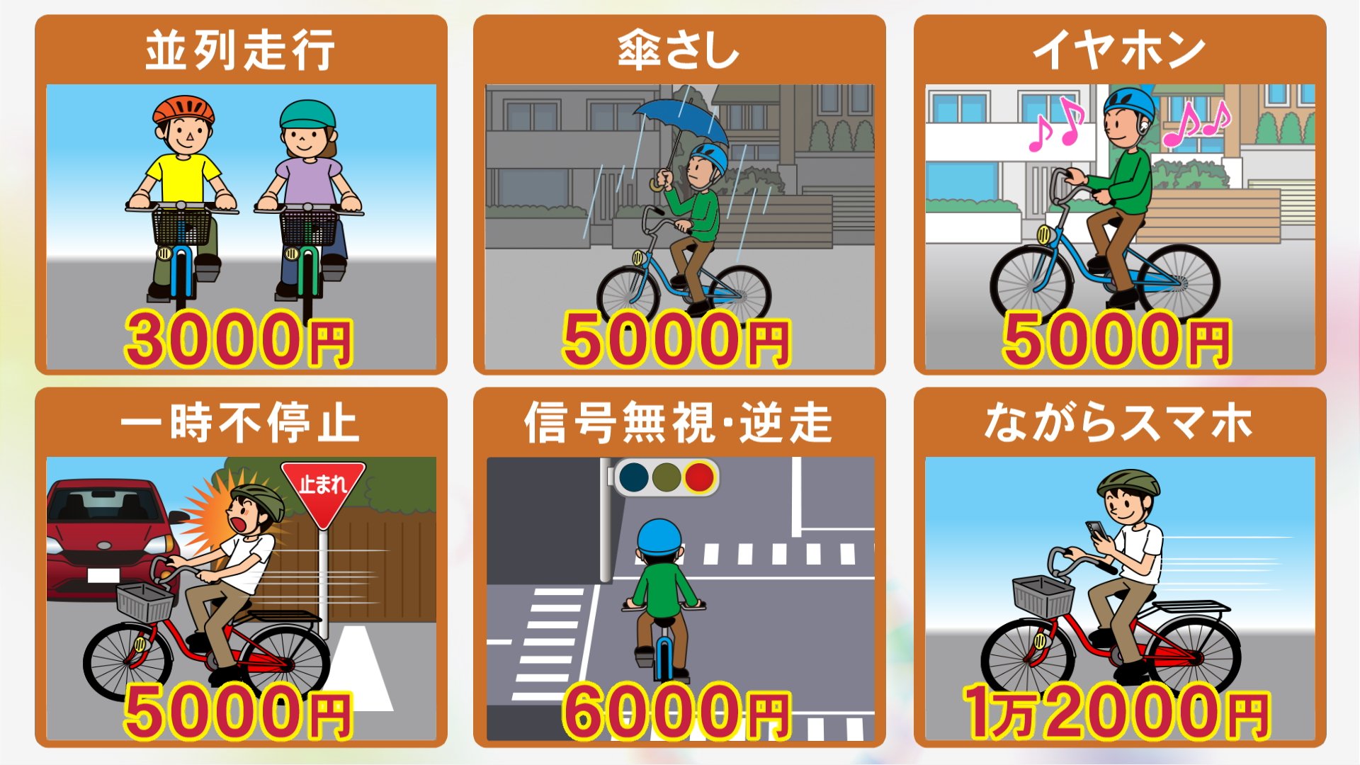 横並び走行”で3000円など…4月から始まる自転車の違反への『青切符 