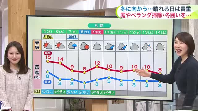 【北海道の天気 4日(火)】あすは今年最大の満月“スーパームーン”！北海道で見られる？朝は雷雨の所も…