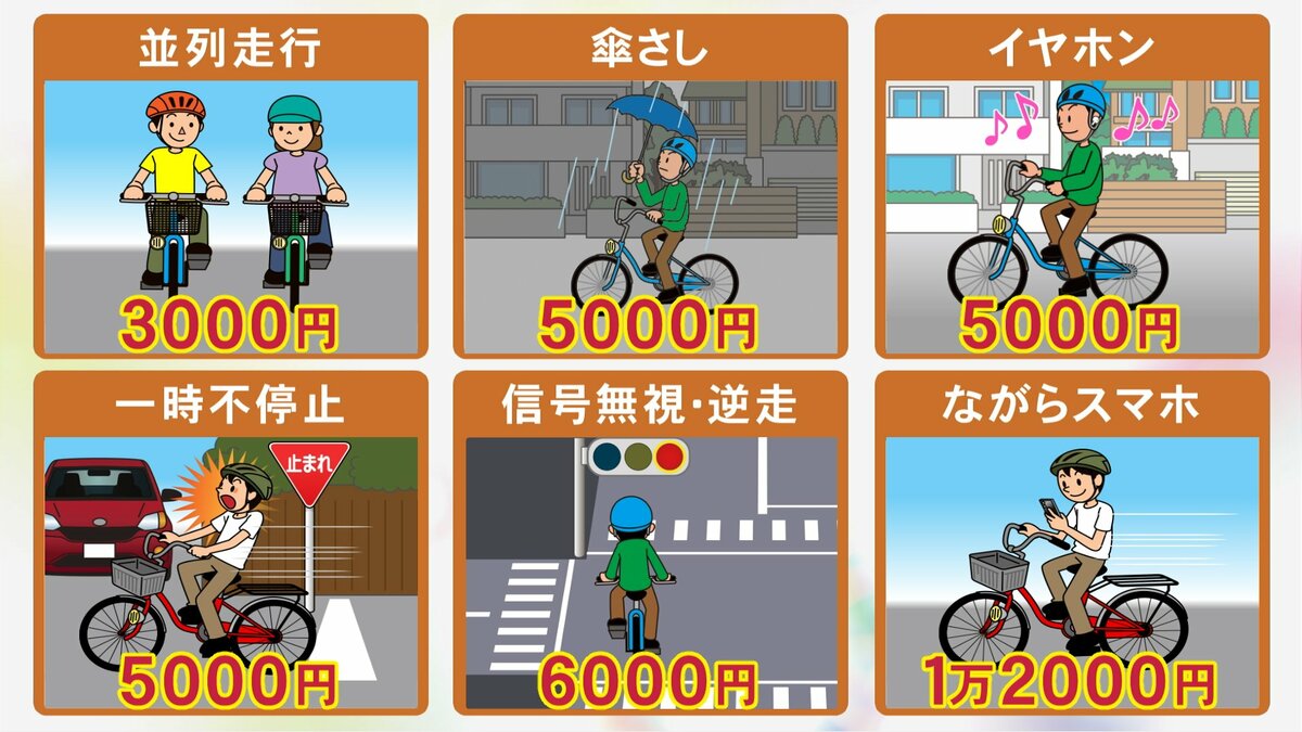 横並び走行”で3000円など…4月から始まる自転車の違反への『青切符 