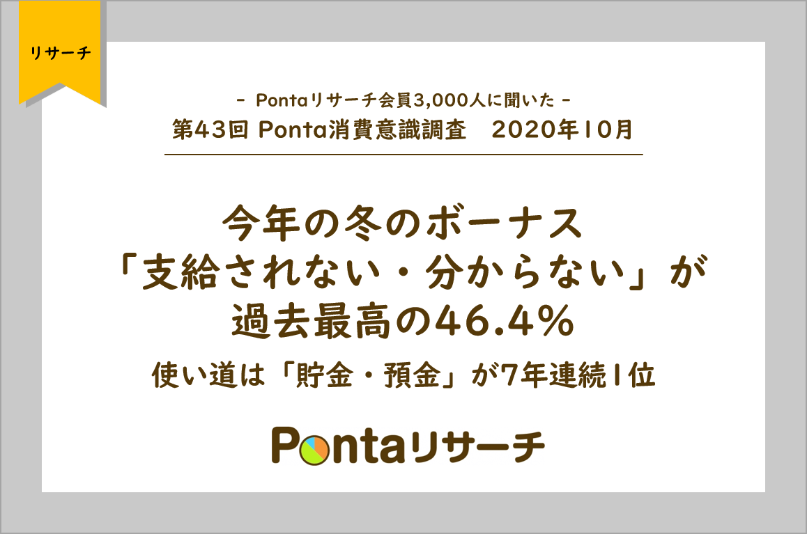 第43回 Ponta消費意識調査 年10月発表 今年の冬のボーナス 支給されない 分からない が過去最高の46 4 使い道は 貯金 預金 が7年連続1位