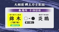 錦木（岩手・盛岡市出身）　炎鵬に寄り倒しで勝ち7勝7敗に　大相撲春場所十四日目