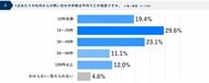 情報システム部門の84.3％が「戦略的業務の時間不足」を実感、7割以上が週1回以上同じ問い合わせに対応
