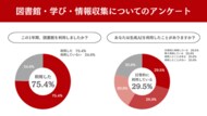 図書館・学び・情報収集についてのアンケート調査2026 集計結果を公表