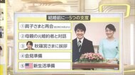 小室圭さん隔離明け 初外出は? 結婚準備は? 眞子さま静かにご結婚準備