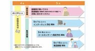 東京・江戸川区が65歳以上の「ワクチン接種券」を4月21日に発送