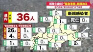 解除か緩和か…