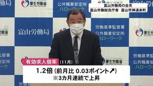 有効求人倍率 3カ月連続で上昇 しかし・・・