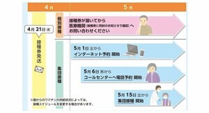 東京・江戸川区が65歳以上の「ワクチン接種券」を4月21日に発送