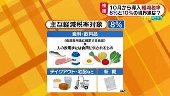 おもちゃ付きお菓子でも税率が異なる 複雑な 軽減税率 8 と10 の境界線