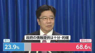「新型コロナ」世論調査…政府の情報提供に不満7割 「中国全土からの入国拒否すべき」が65% 国民意識に2つの矛盾も