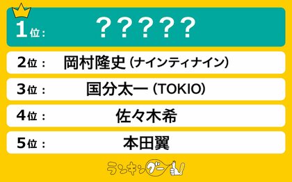 ぐるナイ歴代「ゴチ」全メンバー人気ランキングを調査!1位に輝いたのは…!?