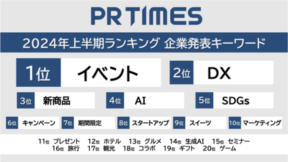 【2024年上半期ランキング】AI・SDGs・DX・EC…企業発表で増えた/減ったキーワード