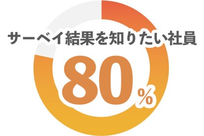 【2,200人に調査】社員の80%がエンゲージメント調査結果の開示を望む、職場の人間関係がエンゲージメントに与える影響とは