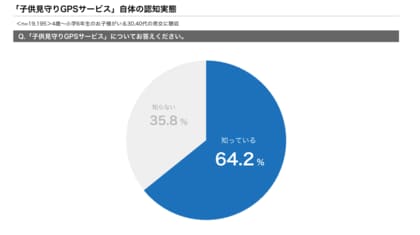 「子供見守りGPSサービス」ユーザー満足度調査2025 結果発表