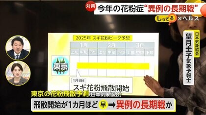 今年の花粉症“異例の長期戦”　過去観測史上初めて…1月8日に飛散観測　“レーザー治療”“抗体注射”最新の治療事情は？【しってる？】