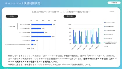 スマホ決済で「あったらいいな」と思うサービス、男女の違いが浮き彫りに|スマホ決済利用実態調査