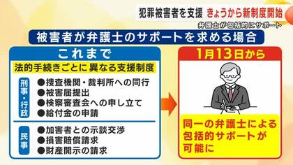 犯罪被害者支援の新制度開始　弁護士が包括的にサポート　岩手県