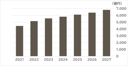 SVP注目市場分析 「動画配信サービス」を公開
