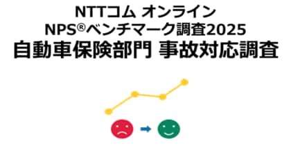 NTTコム オンライン、自動車保険の事故対応に焦点をあてたNPS(R)ベンチマーク調査2025の結果を発表。NPSおすすめランキング1位は東京海上日動