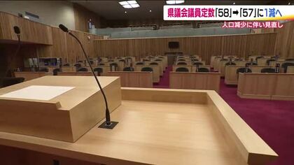 福島県議会の議員定数は1減　「58」から「57」に　人口減少など要因　9月定例会で条例改正へ　