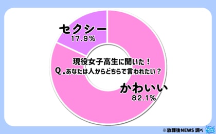 令和の女子高生にとって“セクシー”はセクハラ? その調査結果の一部を大公開!