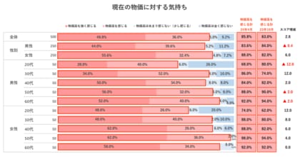 <スコープ調べ>物価高への挑戦、タイムパフォーマンスへの新たな意識